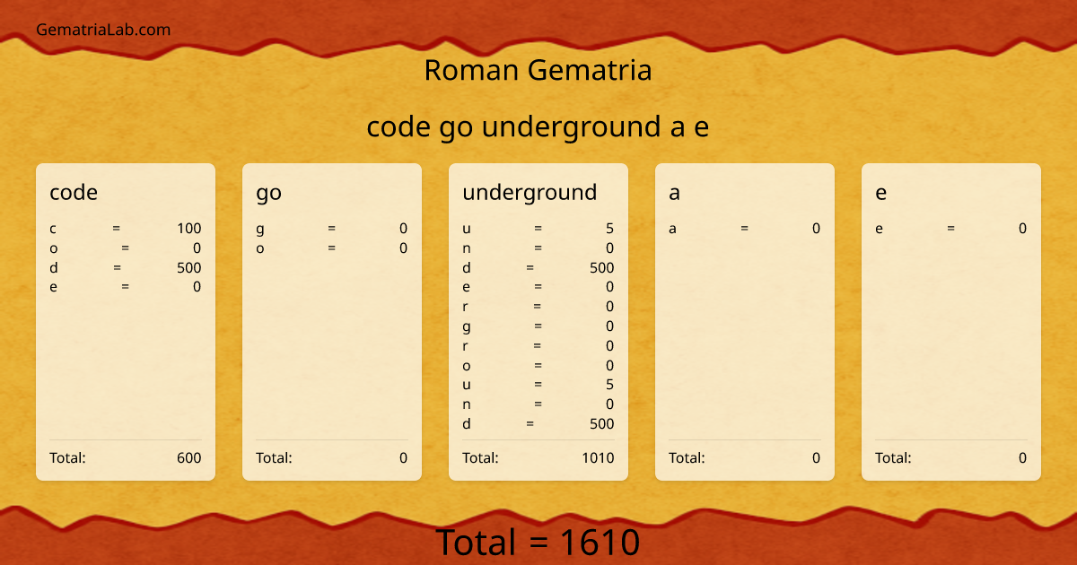 code go underground a e in roman Gematria